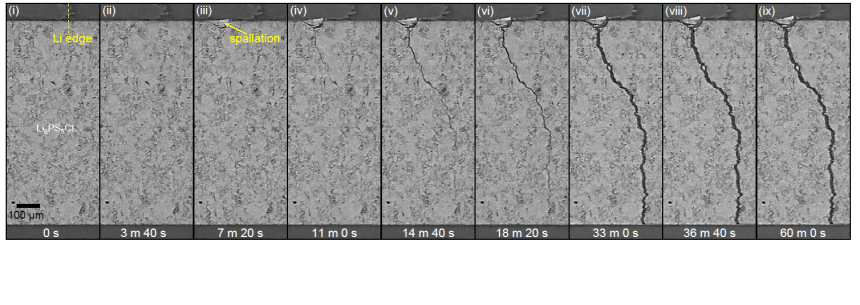 A series of images produced using X-ray computed tomography showing a crack forming and deepening in a solid-state battery.