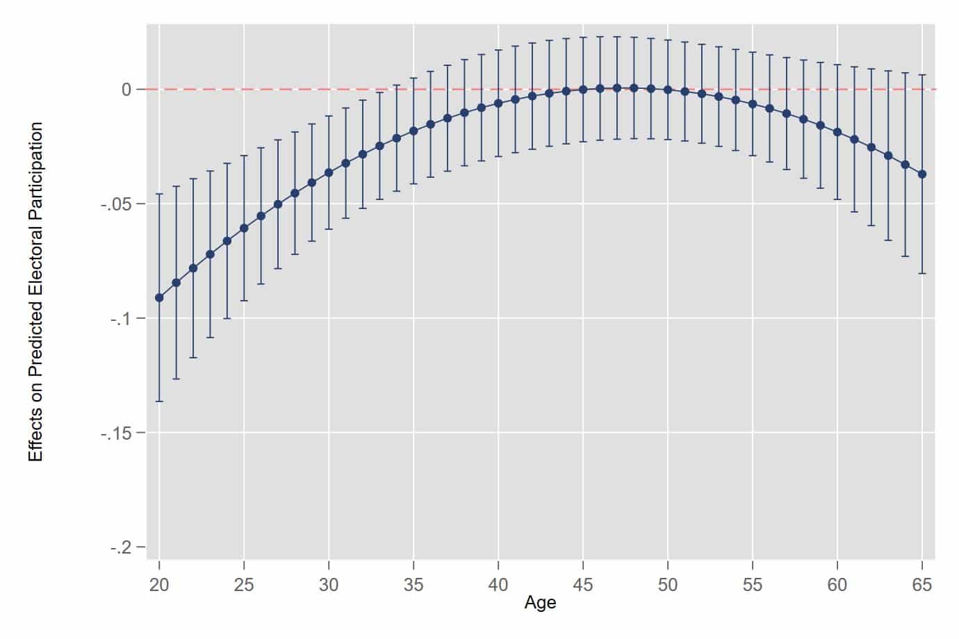 Leo graph