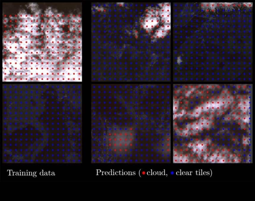 Six square satellite images, some with clouds and some without. The images are overlaid with dots coloured according to whether cloud is present or not.