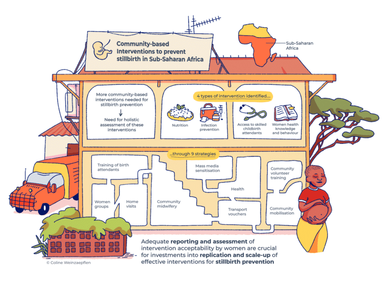 Drawing titled "Community-based interventions to prevent stillbirth in Sub-Saharan Africa" by Coline Weinzaepflen.