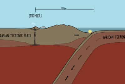 Cartoon of a subduction zone. Still image from the animation 'Underwater Volcano Disaster'.
