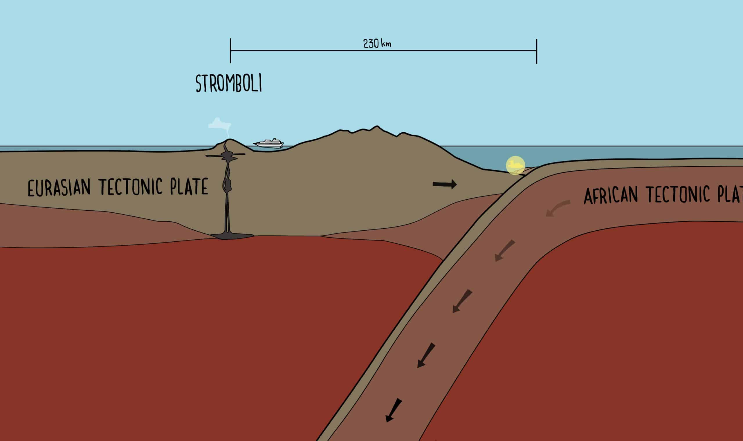 Cartoon of a subduction zone. Still image from the animation 'Underwater Volcano Disaster'.