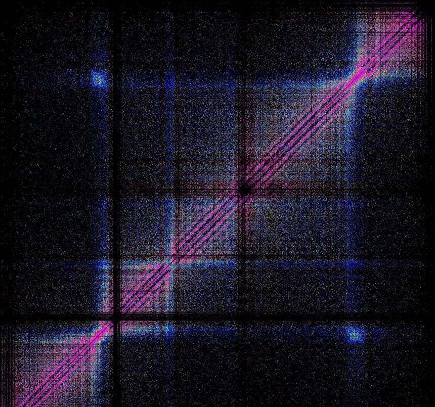 Detailed map of the genome one pixel per nucleotide